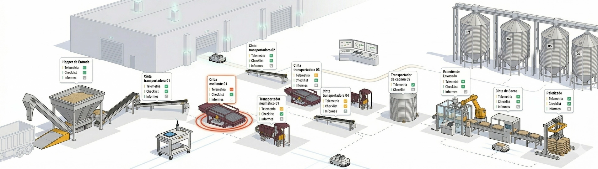 Dynamox Industrial Monitoring